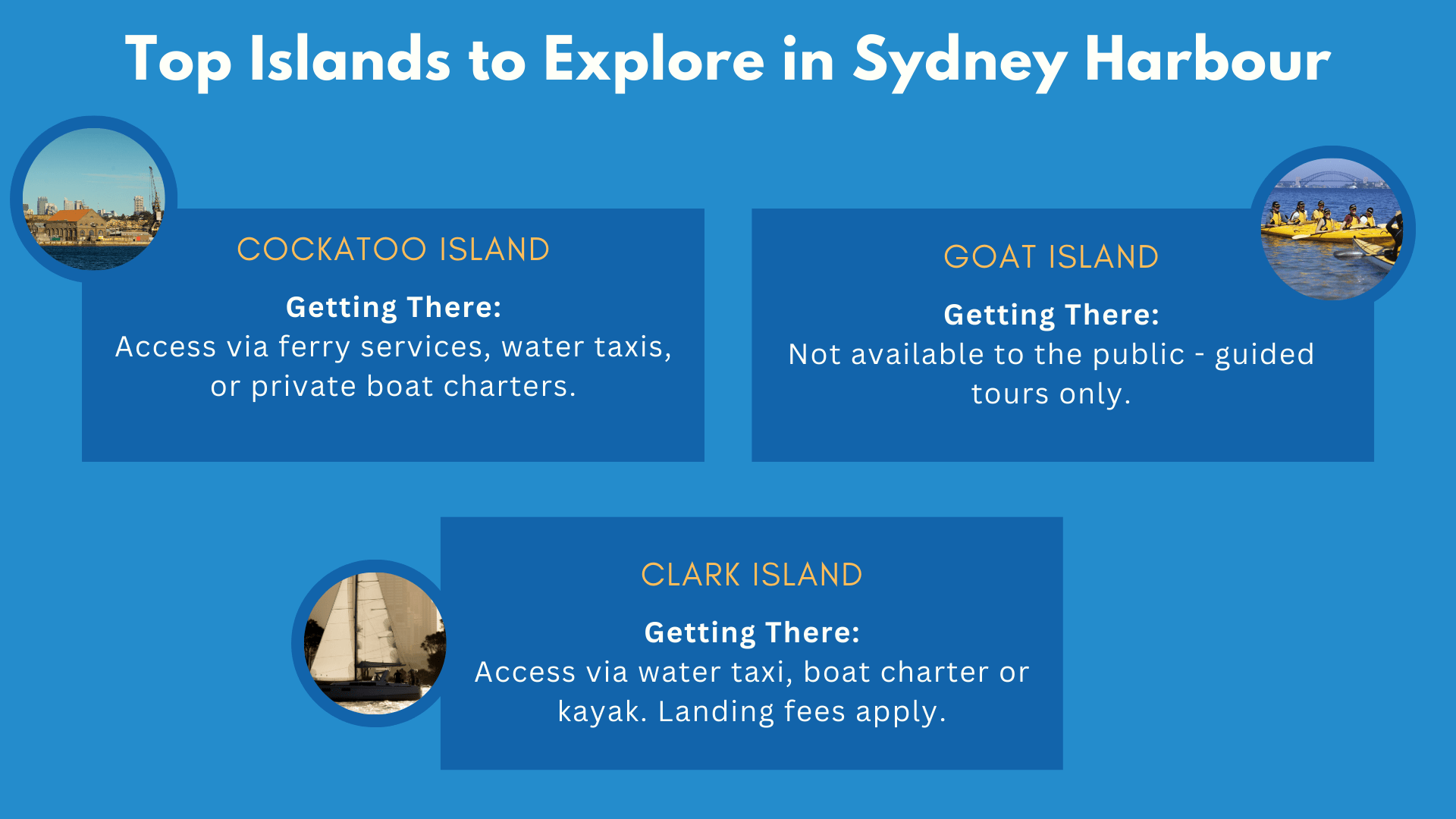 Best Sydney Harbour Islands