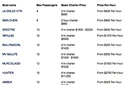 View boat prices