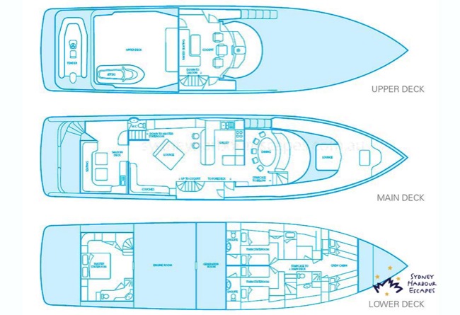 Galaxy layout 